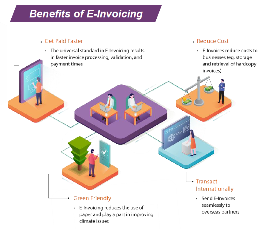 Benefits of E-Invoicing
